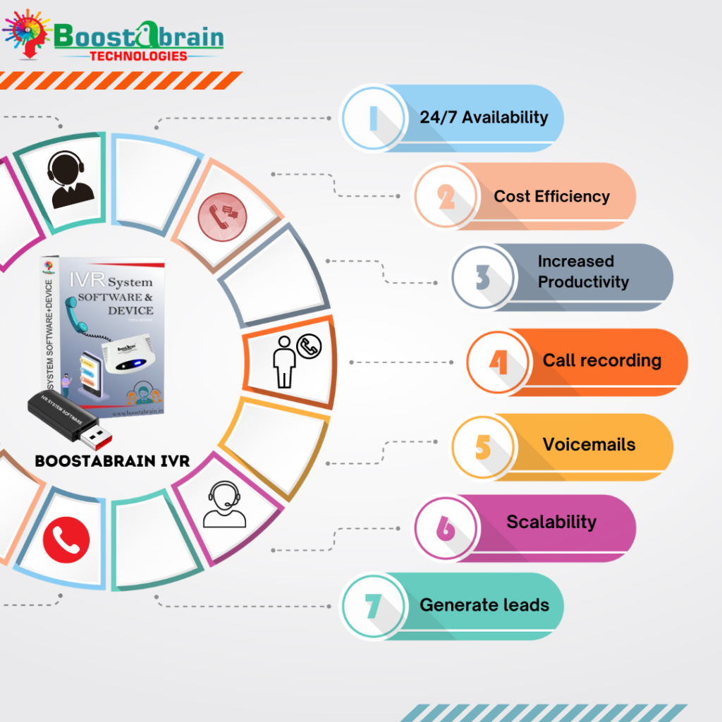 Top 10 Benefits of Implementing an IVR System in Your Business